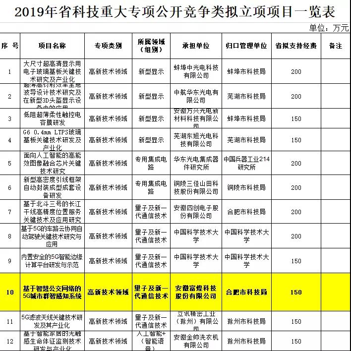 ����ϣ����williamhill(�й�)���Ĺ���